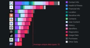 Meta AI: La Sorveglianza di 500 Milioni di Utenti nel Mondo